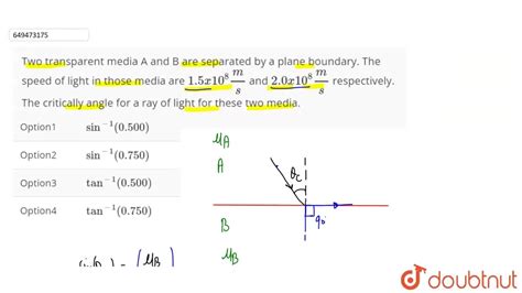 two transparent media a and b|media a and b boundary.